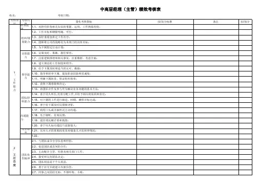 中高层经理(主管)绩效考核表