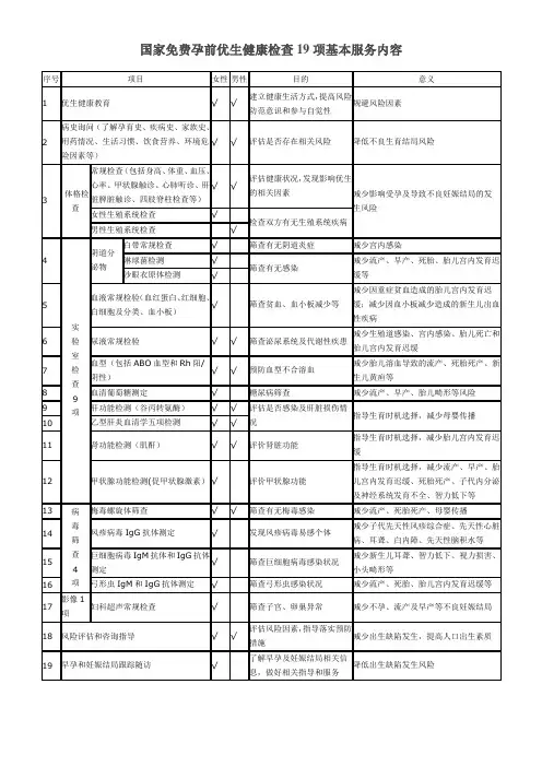 国家免费孕前优生检查19项基本服务内容