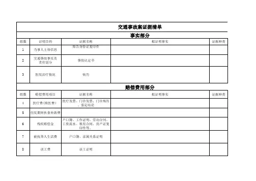 证据清单(模板)