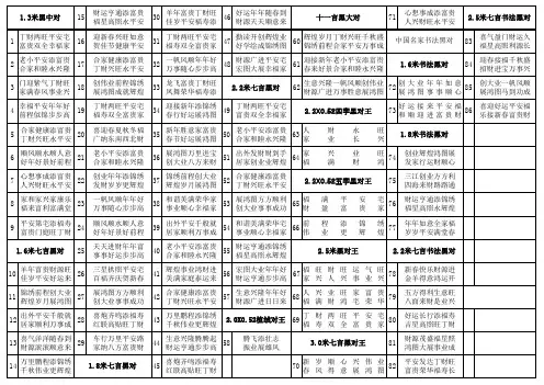 2014年对词表qq1
