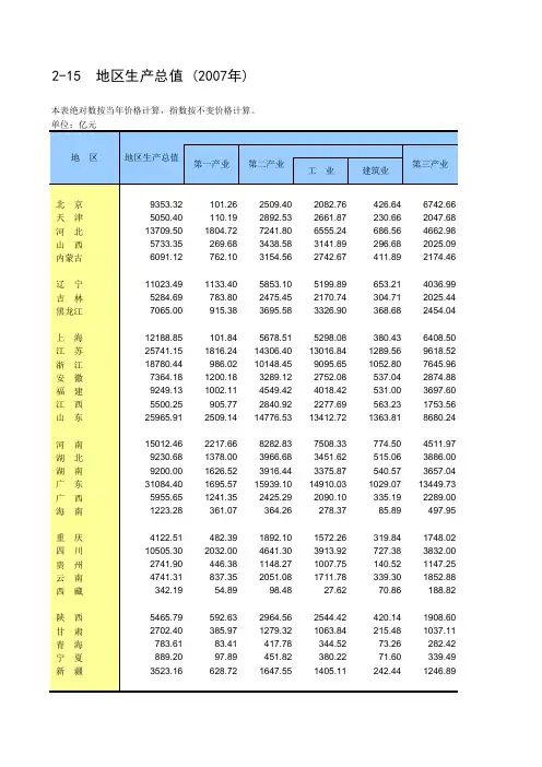 2007年各地区生产总值