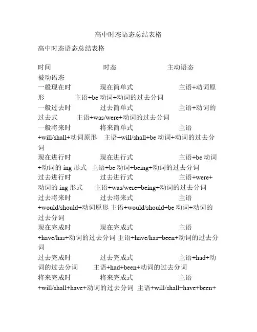 高中时态语态总结表格