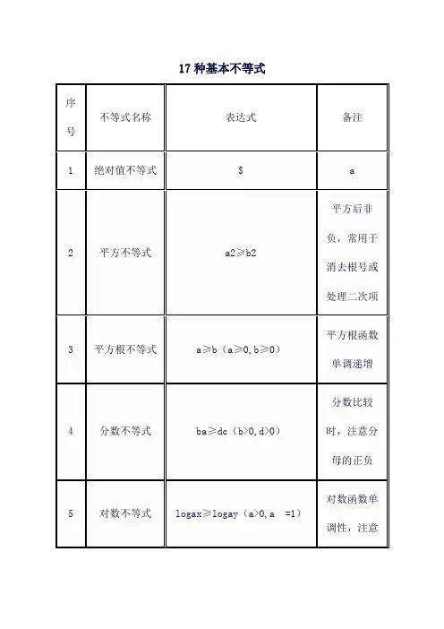17种基本不等式