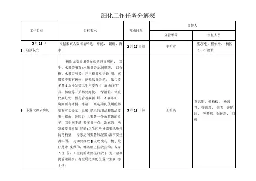 细化工作任务分解表
