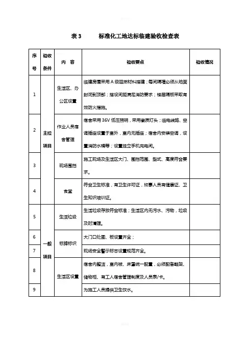 标准化工地达标临建验收检查表