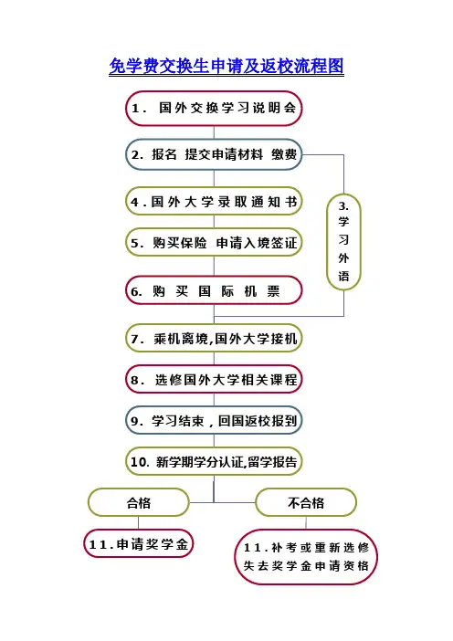 免学费交换生申请及返校流程图