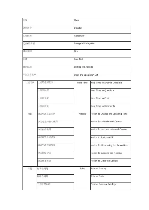 模拟联合国常用语