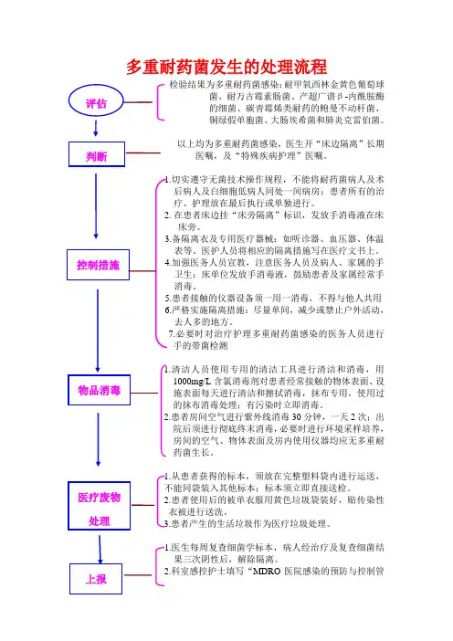 多重耐药菌发生的处理流程