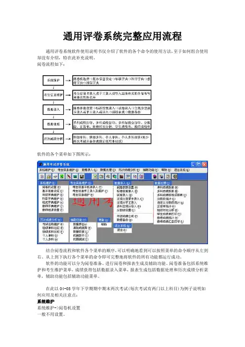 通用评卷系统完整应用流程
