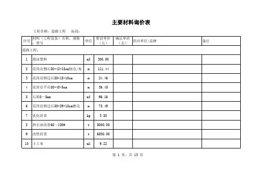 招标清单暂估价材料及变更单主要材料询价表