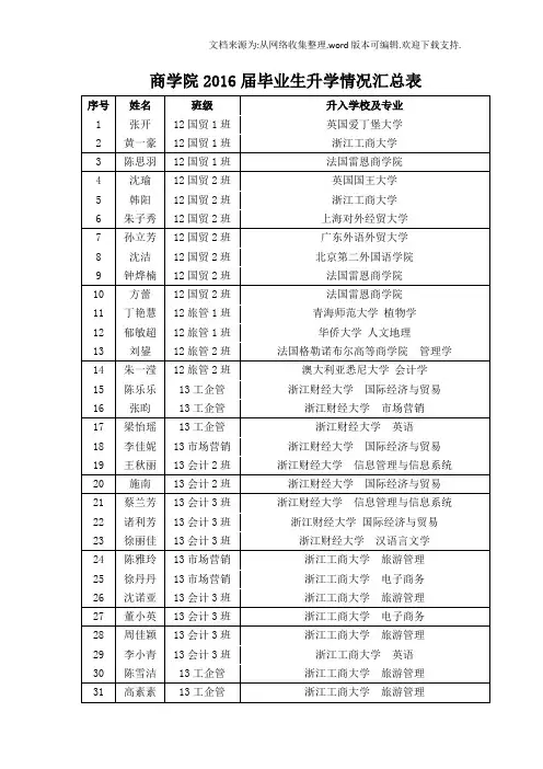 商学院201届毕业生升学情况汇总表