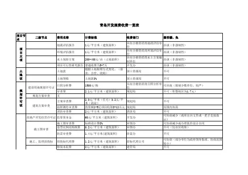 青岛建设项目规费一览表