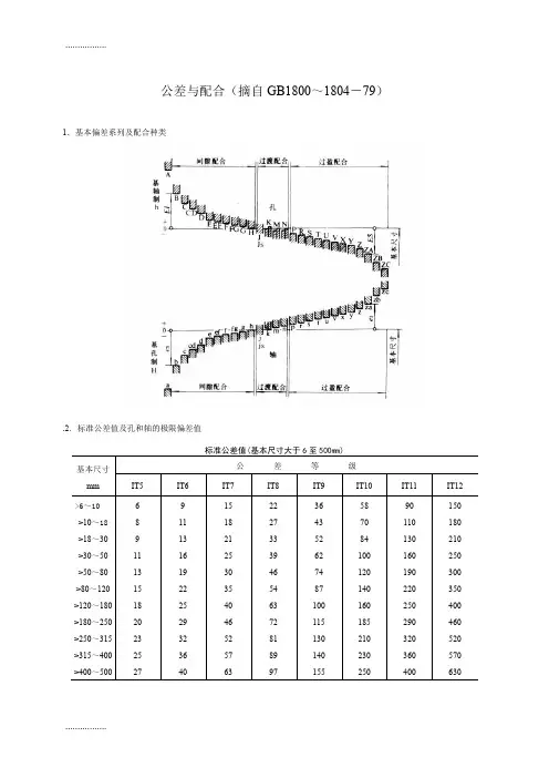 (整理)公差与配合标准表