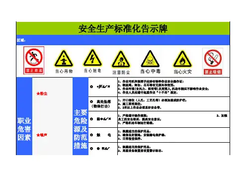 安全生产标准化告示牌