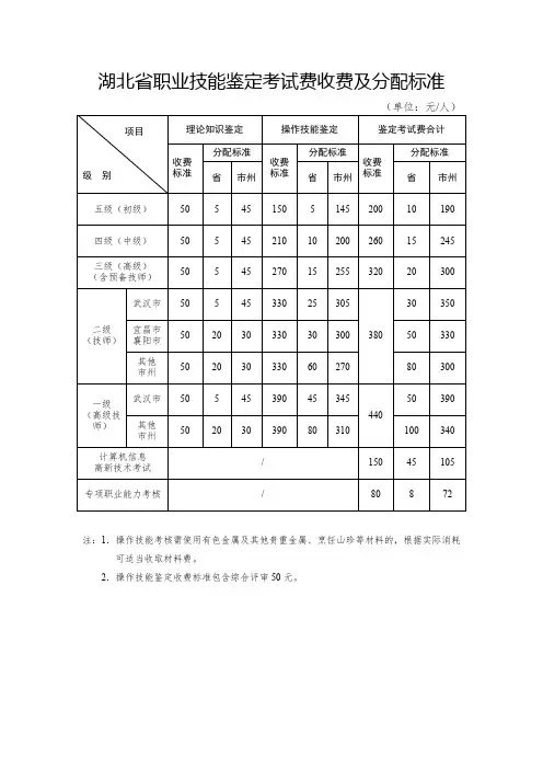 湖北省职业技能鉴定考试费收费及分配标准【模板】