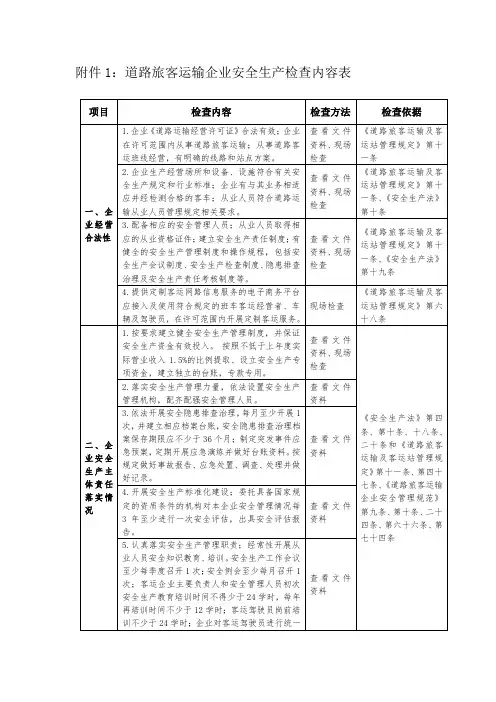 道路旅客运输企业安全生产检查内容表【模板】