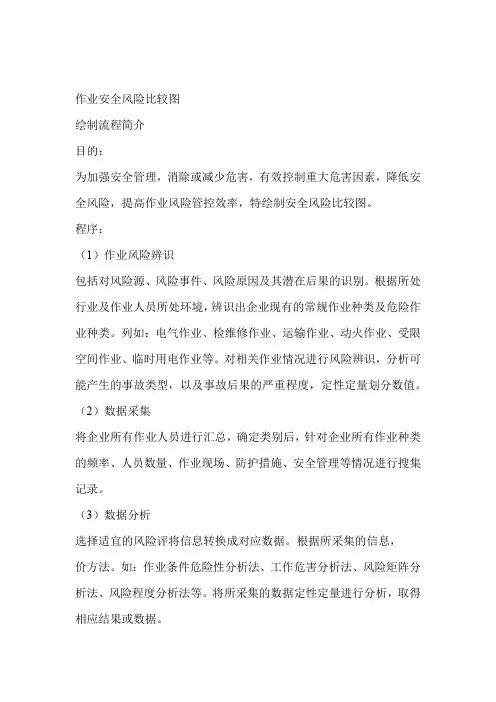 作业安全风险比较图