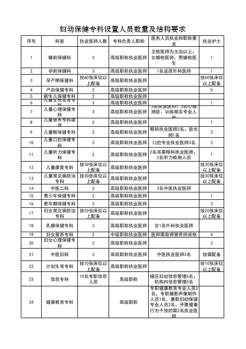 《妇幼保健专科建设和管理指南》科室设置规范人员配备要求