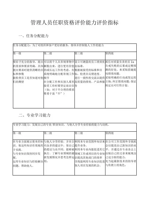 管理人员任职资格评价能力评价指标