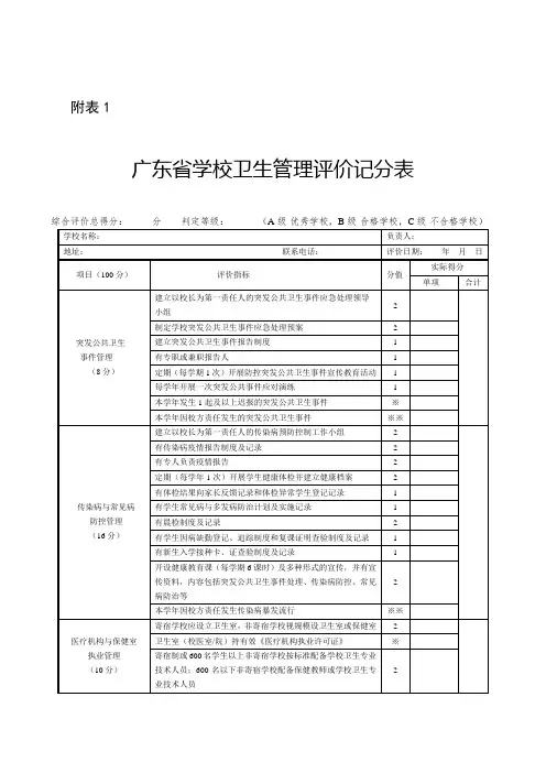 广东省学校卫生管理评价记分表