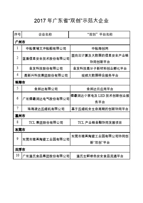 2017年广东双创示范大企业