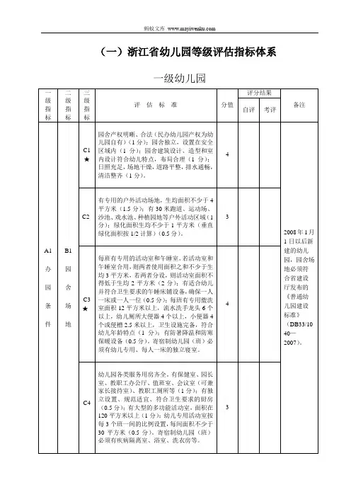 浙江省幼儿园等级评估指标体系