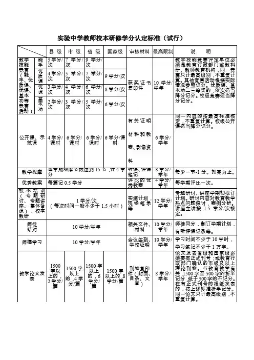 中学教师校本研修学分认定标准试行