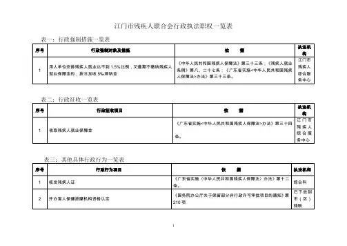 江门残疾人联合会行政执法职权一览表