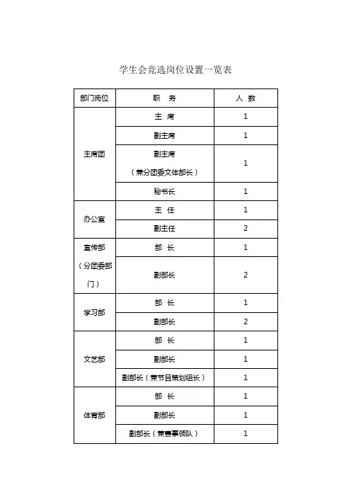 学生会竞选岗位设置一览表