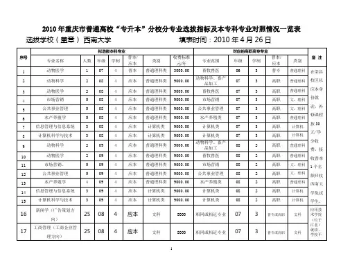 2010年重庆市普通高校“专升本”分校分专业招生计划 指标