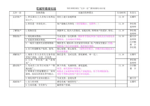 万科物业 文件   五步一法服务创新行动计划(环境)_2