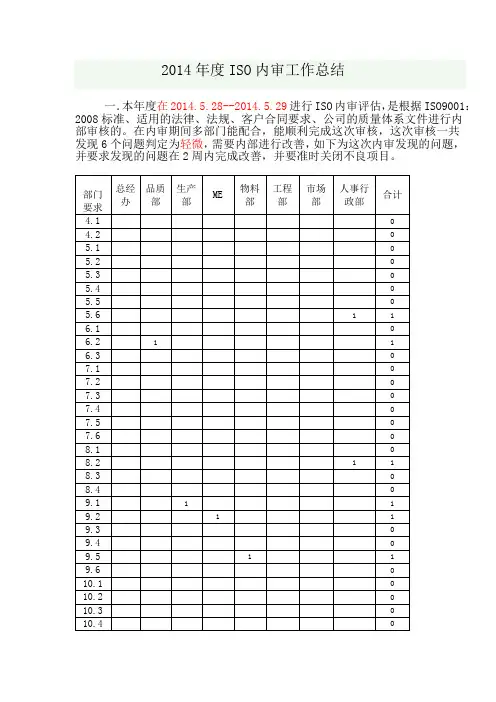 内审总结报告