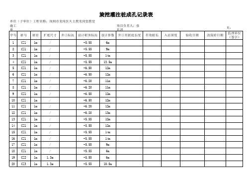 旋挖桩成孔记录表