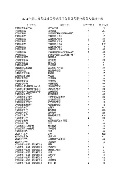浙江省公务员考试报名缴费人数统计