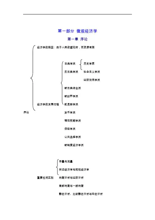 西方经济学重点思维导图