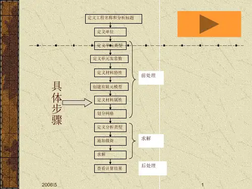 14ANSYS分析基本过程