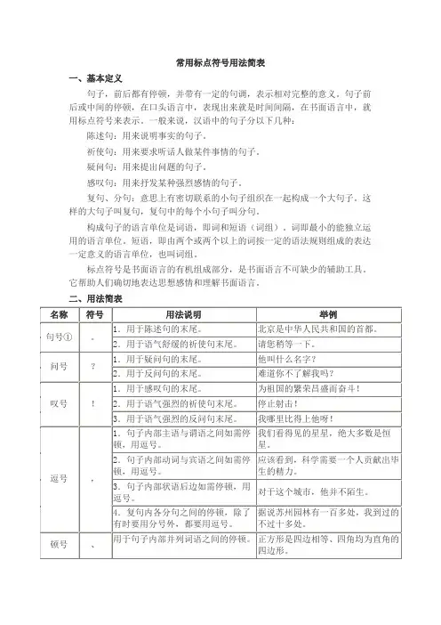 常用标点符号用法简表