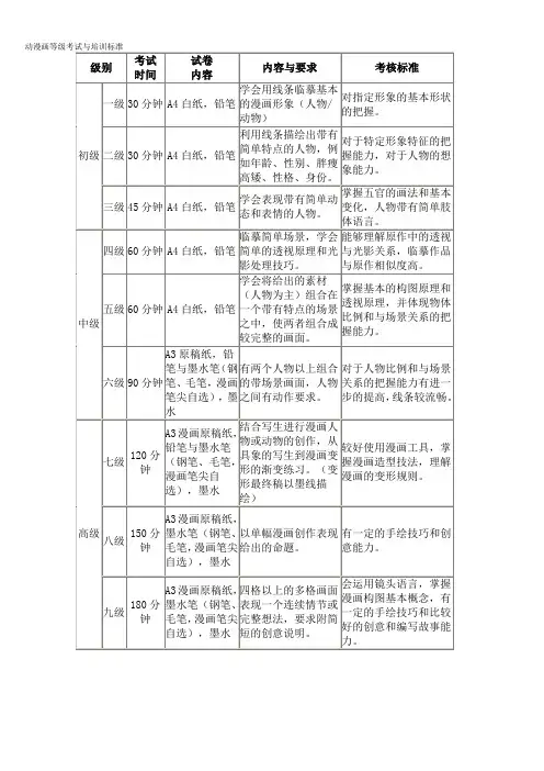 美术考级大纲