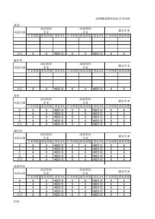 深圳鹏爱整形医院手术风险评估表
