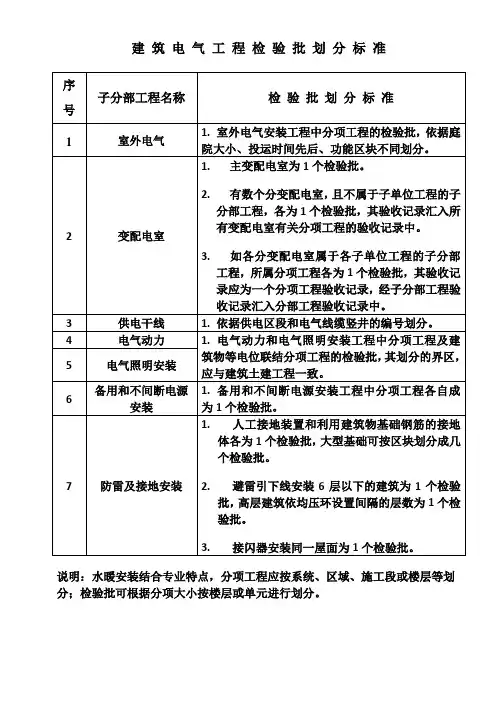 建筑电气工程检验批划分标准