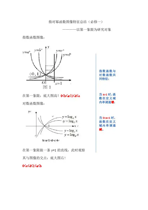 指对幂函数图像总结