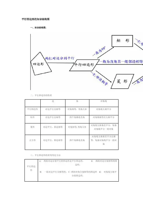 平行四边形的知识结构图