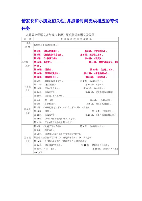 人教版小学语文各年级(上册)要求背诵的课文及段落