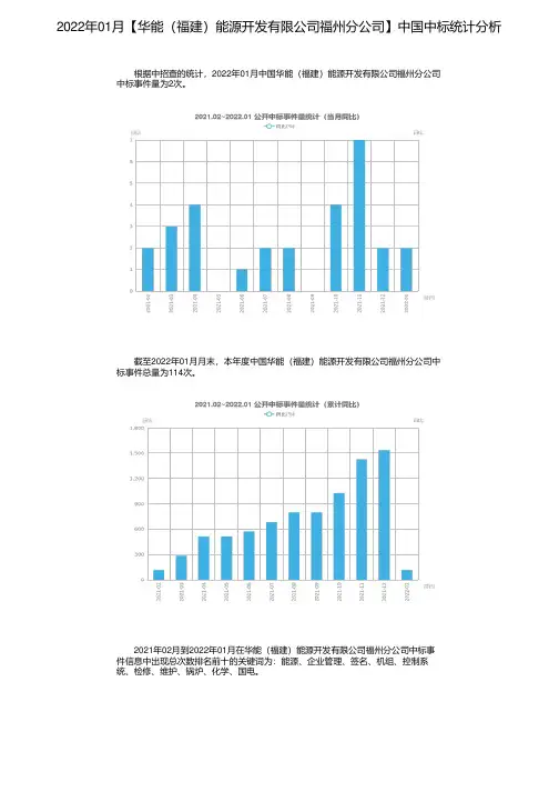 2022年01月【华能（福建）能源开发有限公司福州分公司】中国中标统计分析