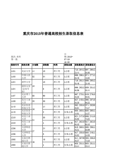 2015高考录取情况