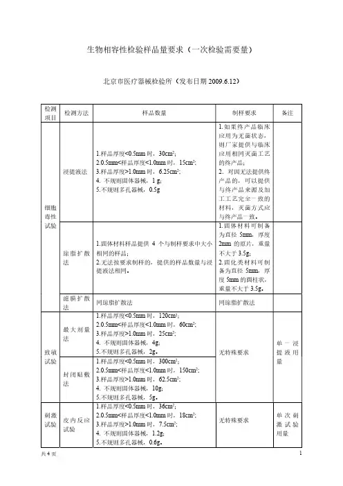 生物相容性检验样品量要求(一次检验需要量)