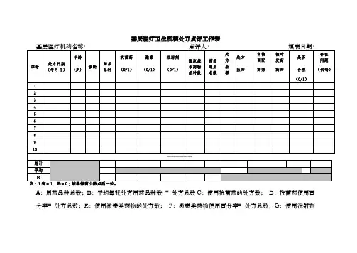基层医疗卫生机构处方点评工作表