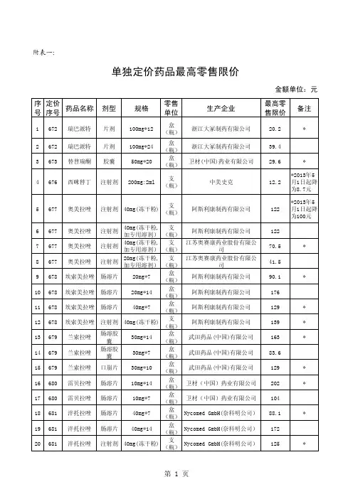 发改价格[2012]790号文件附件单独定价药品最高零售限价