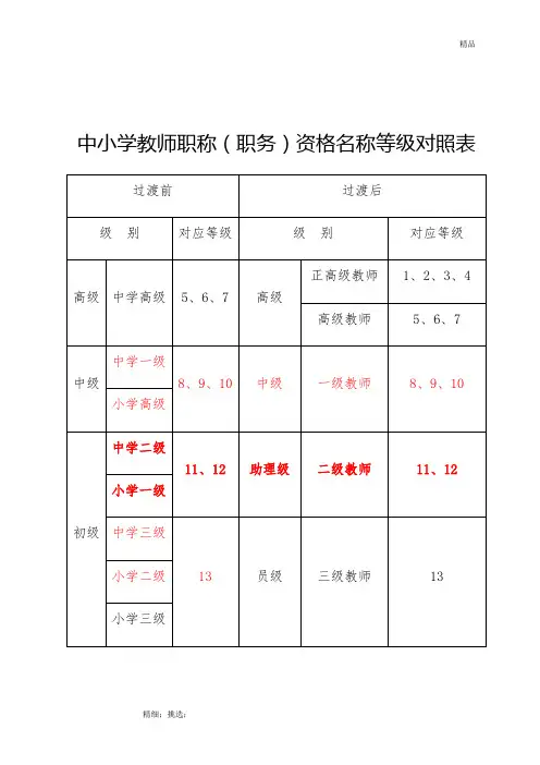 中小学教师职称等级对照表