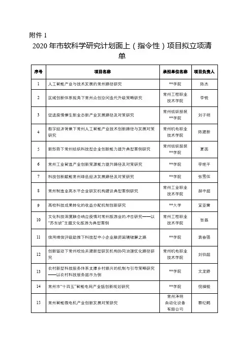 2020年市软科学研究计划面上(指令性)项目拟立项清单【模板】
